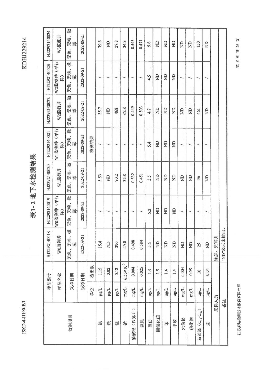 恒達科技泰興有限公司-地下水、土壤檢測報告(圖5)