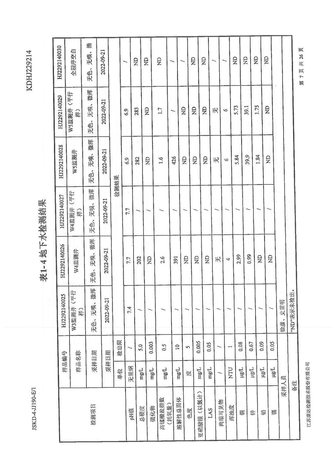 恒達科技泰興有限公司-地下水、土壤檢測報告(圖7)