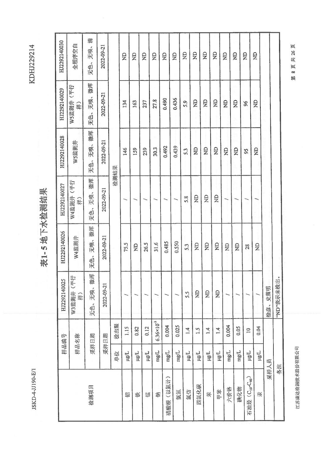 恒達科技泰興有限公司-地下水、土壤檢測報告(圖8)
