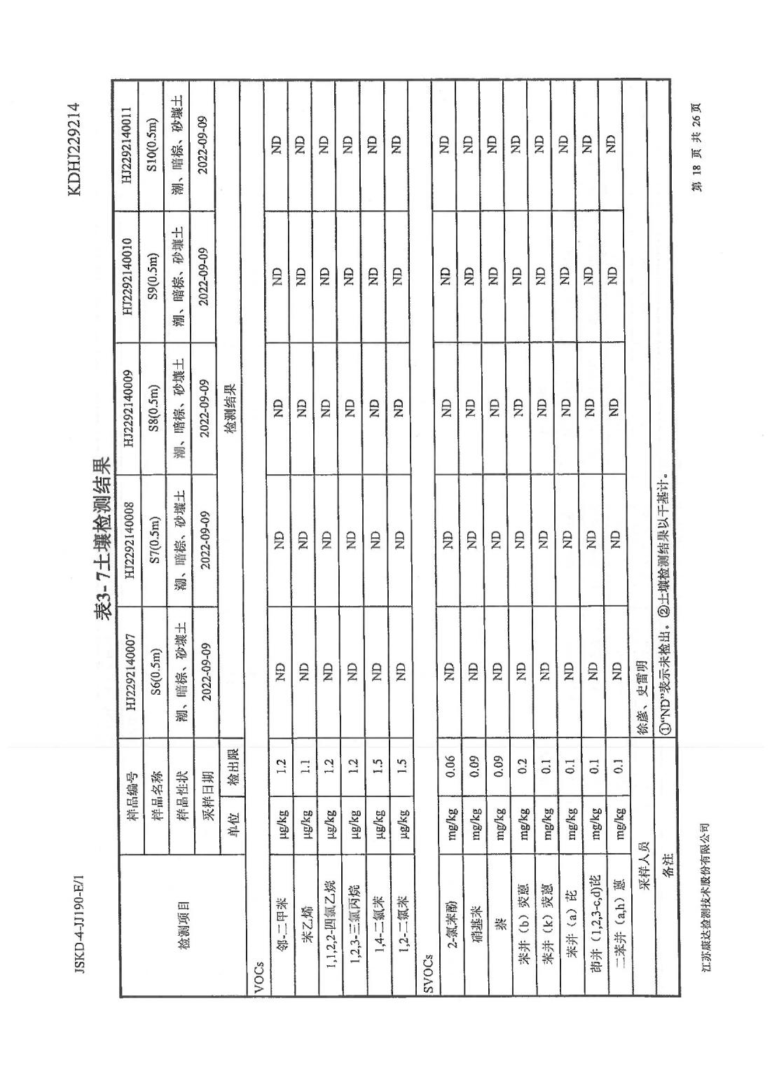 恒達科技泰興有限公司-地下水、土壤檢測報告(圖18)