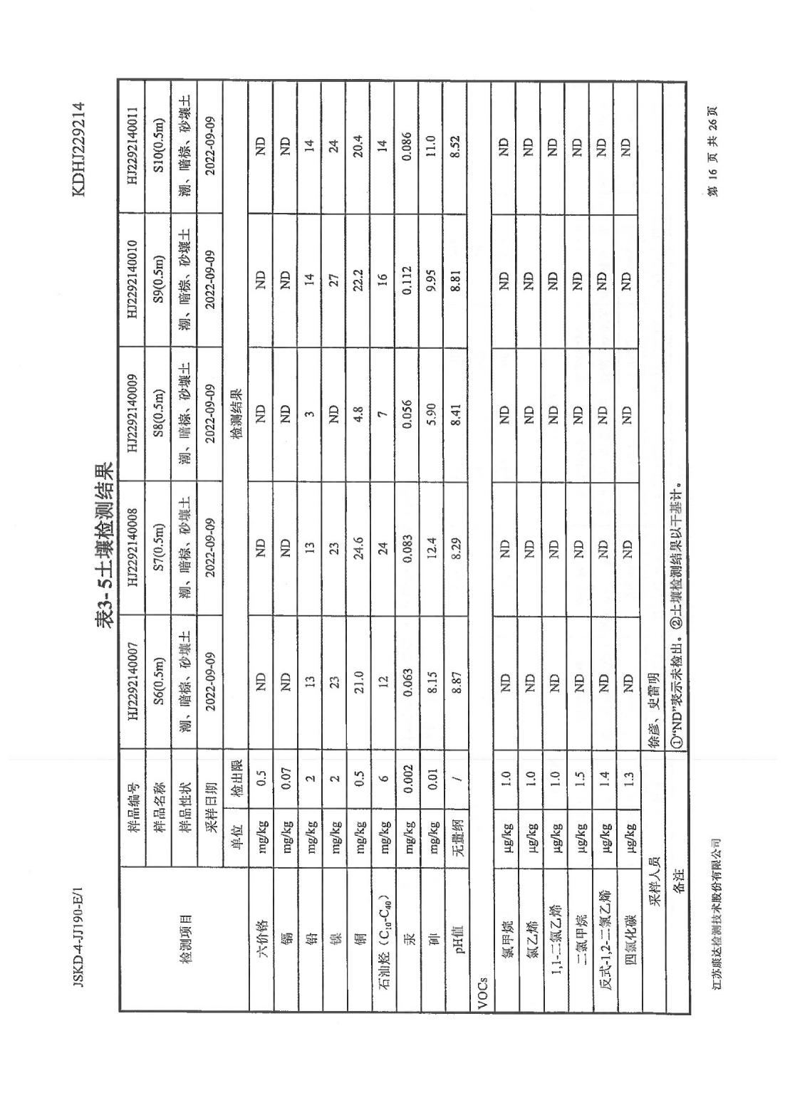 恒達科技泰興有限公司-地下水、土壤檢測報告(圖16)