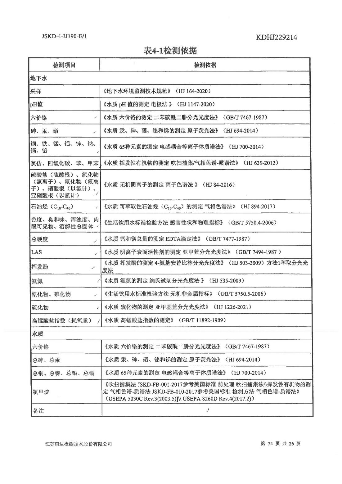 恒達科技泰興有限公司-地下水、土壤檢測報告(圖24)