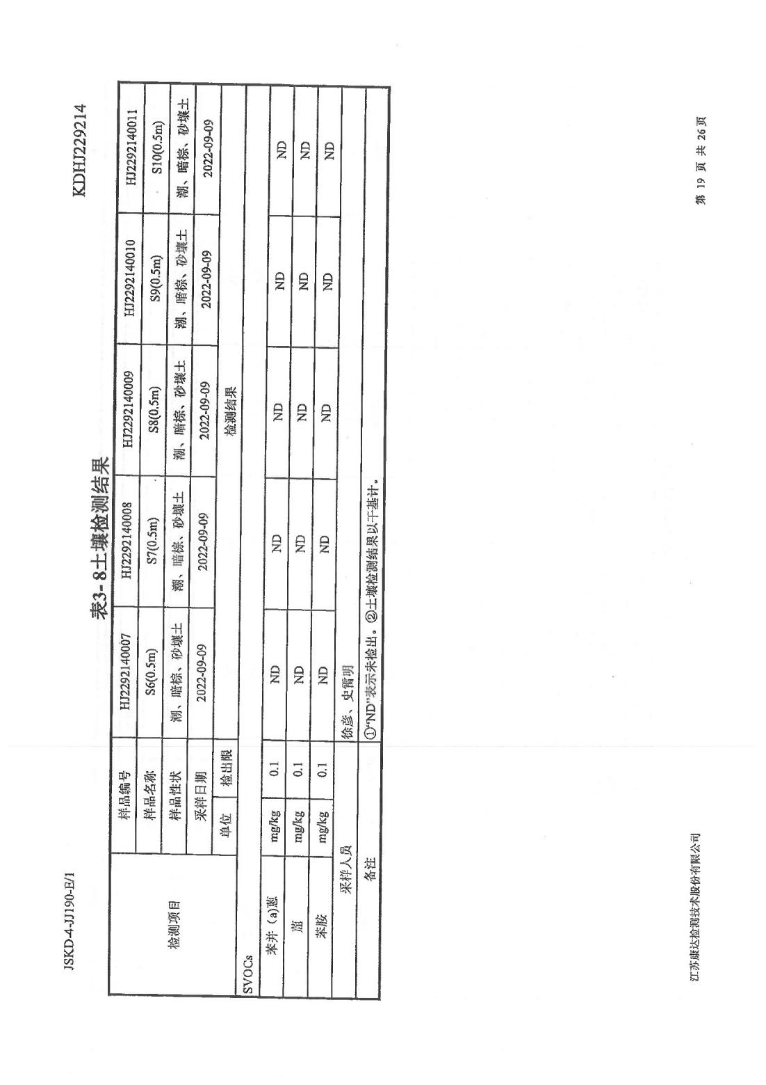 恒達科技泰興有限公司-地下水、土壤檢測報告(圖19)