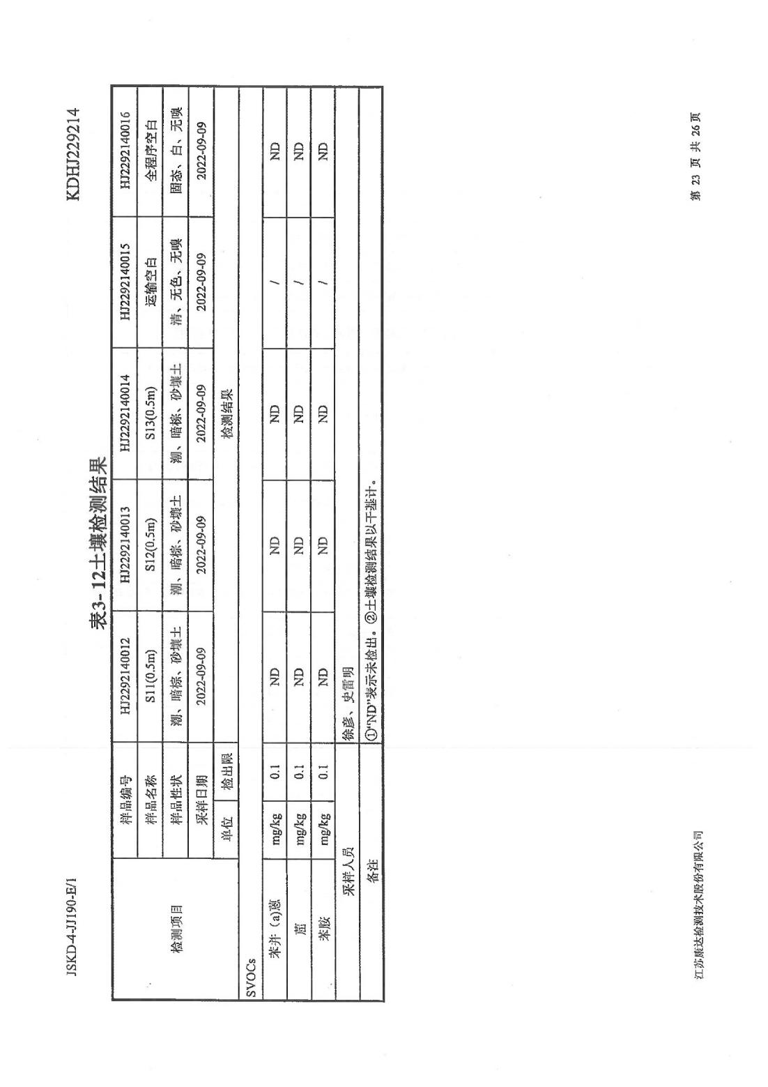 恒達科技泰興有限公司-地下水、土壤檢測報告(圖23)